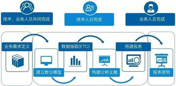 你希望科技的溫度是幾度——從心理學(xué)窺探商業(yè)智能中的人心與電子商務(wù)技術(shù)服務(wù)