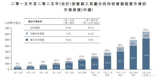 新股解讀 | 位列活動內容營銷行業第二位，多想云推SaaS產品打造競爭壁壘，鞏固經營增值信業務